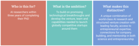 Summary: 1 Who is this for? AI researchers within three years of completing their PhD 2 What is the ambition? Build on promising technological breakthroughs to develop ventures, teams and capabilities needed to launch globally competitive startups 3 What makes this distinctive? A unique combination of world-class AI research and structured venture creation, with leading faculty, access to entrepreneurial expertise, connections for company building, and mentorship in both science and entrepreurship